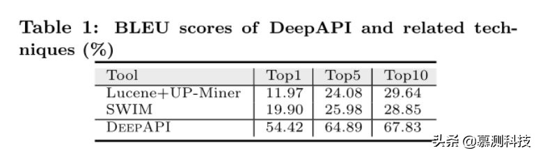 API 深度学习