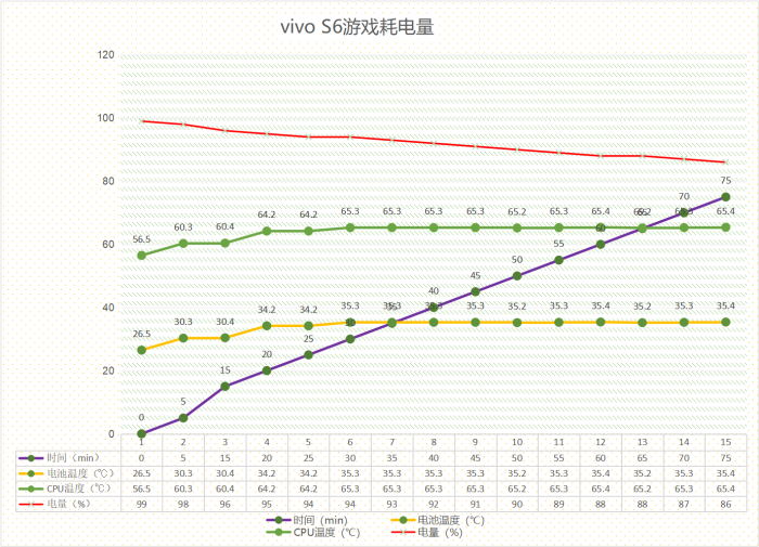 独属于年轻人的moment，vivo S6 深度体验