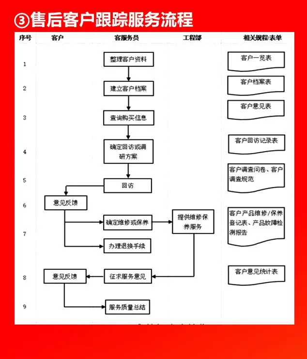 全套公司管理流程图，值得收藏！（66P）