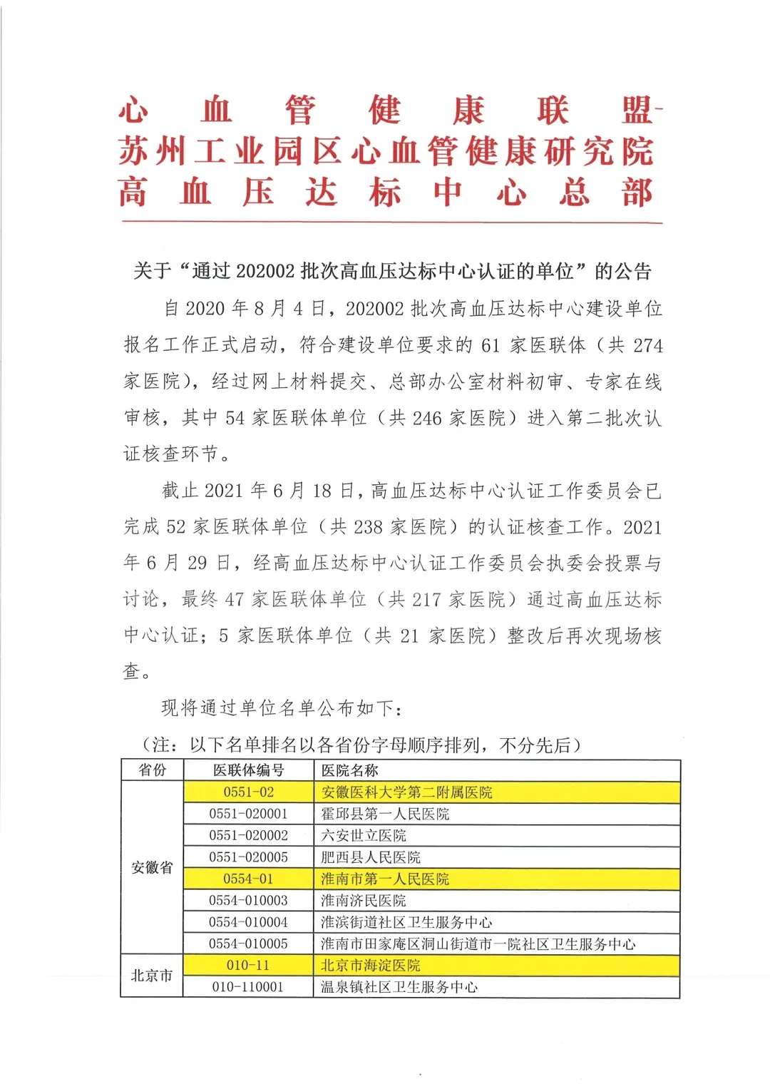 喜讯：vns86com威尼斯城通过国家高血压达标中心认证