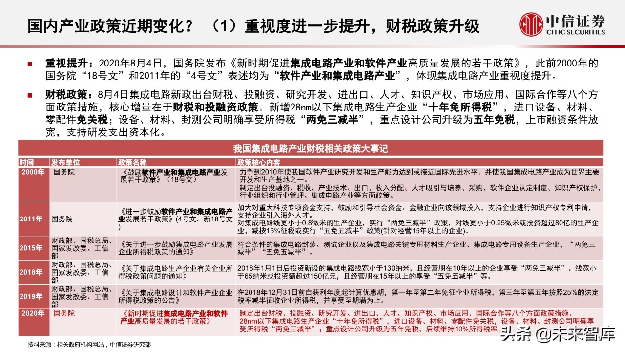 半导体行业深度报告：半导体产业近期趋势及核心问题
