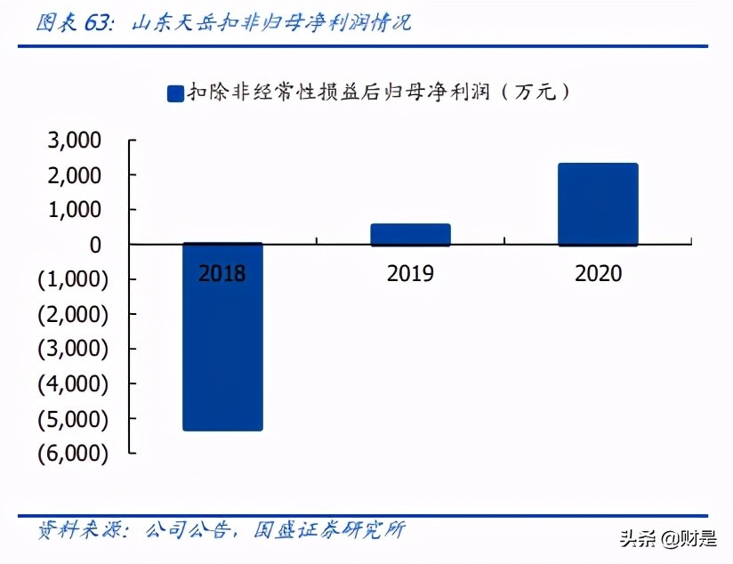 中微公司专题研究：刻蚀+MOCVD龙头，内生外延协同打造设备平台