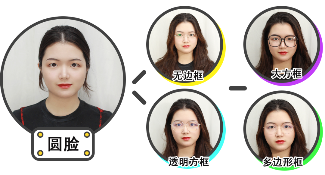 女生長期戴眼鏡與不戴眼鏡，到底有什么區別？