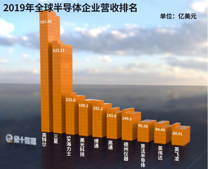 美国行动失效？韩国三星首次在华发布5nm芯片，欲打入中企供应链