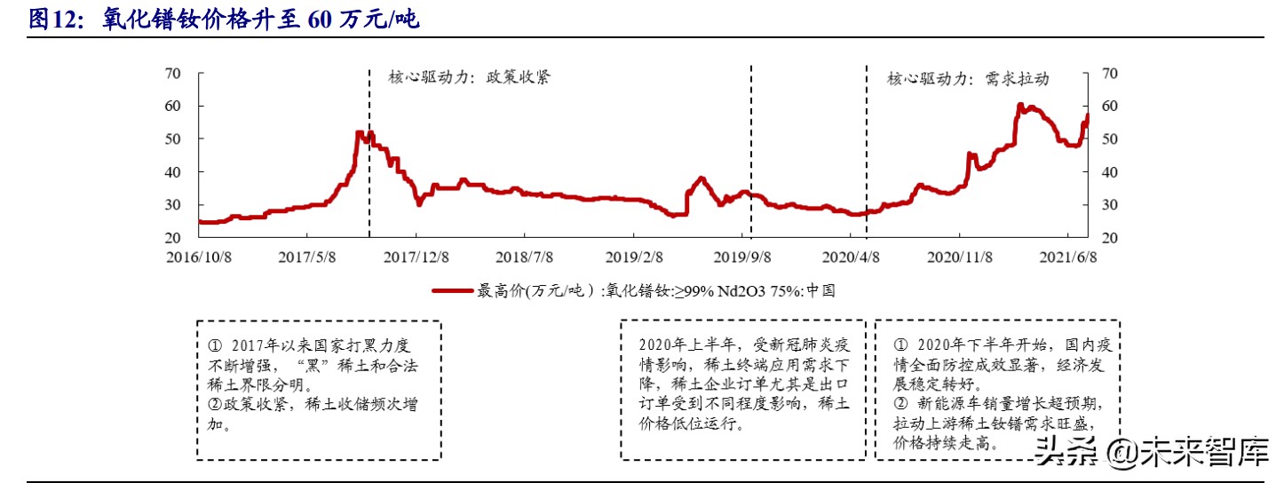 驱动电机产业研究：受益电动化加速，重弹性和新技术