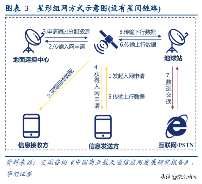 卫星互联网产业深度报告：新基建下产业链机遇几何