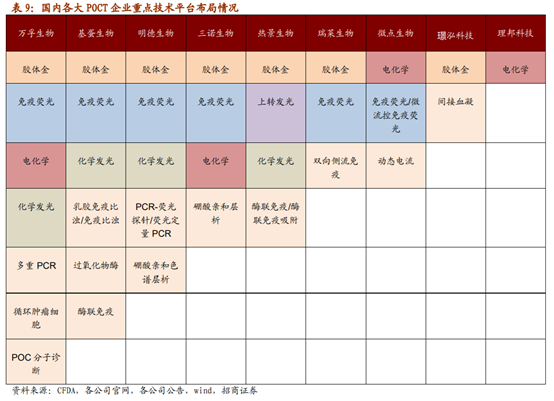 医疗检测之POCT行业深度报告：新市场，新技术，新预期