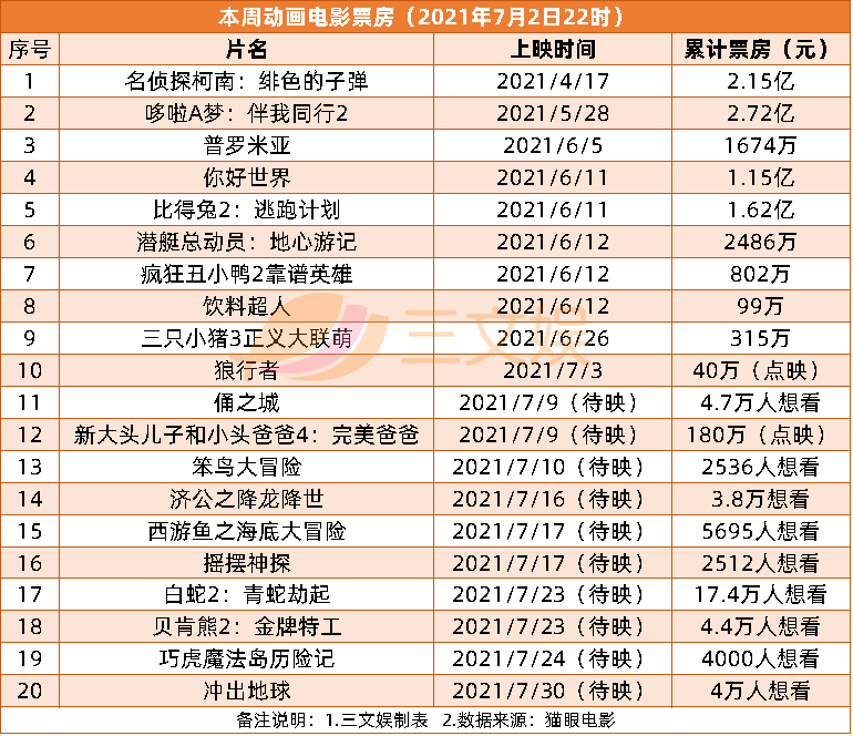 磨铁等公司拟上市，腾讯上半年投了50+ACG公司 | 三文娱周刊第182期