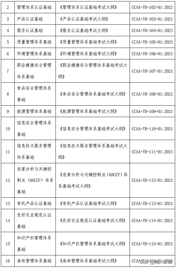 2021年最新版认证人员注册考试大纲解读