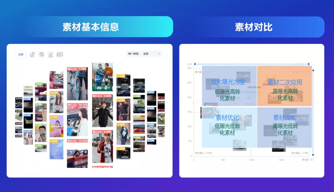 818直播间引流最全攻略|「818巨量云图特辑」