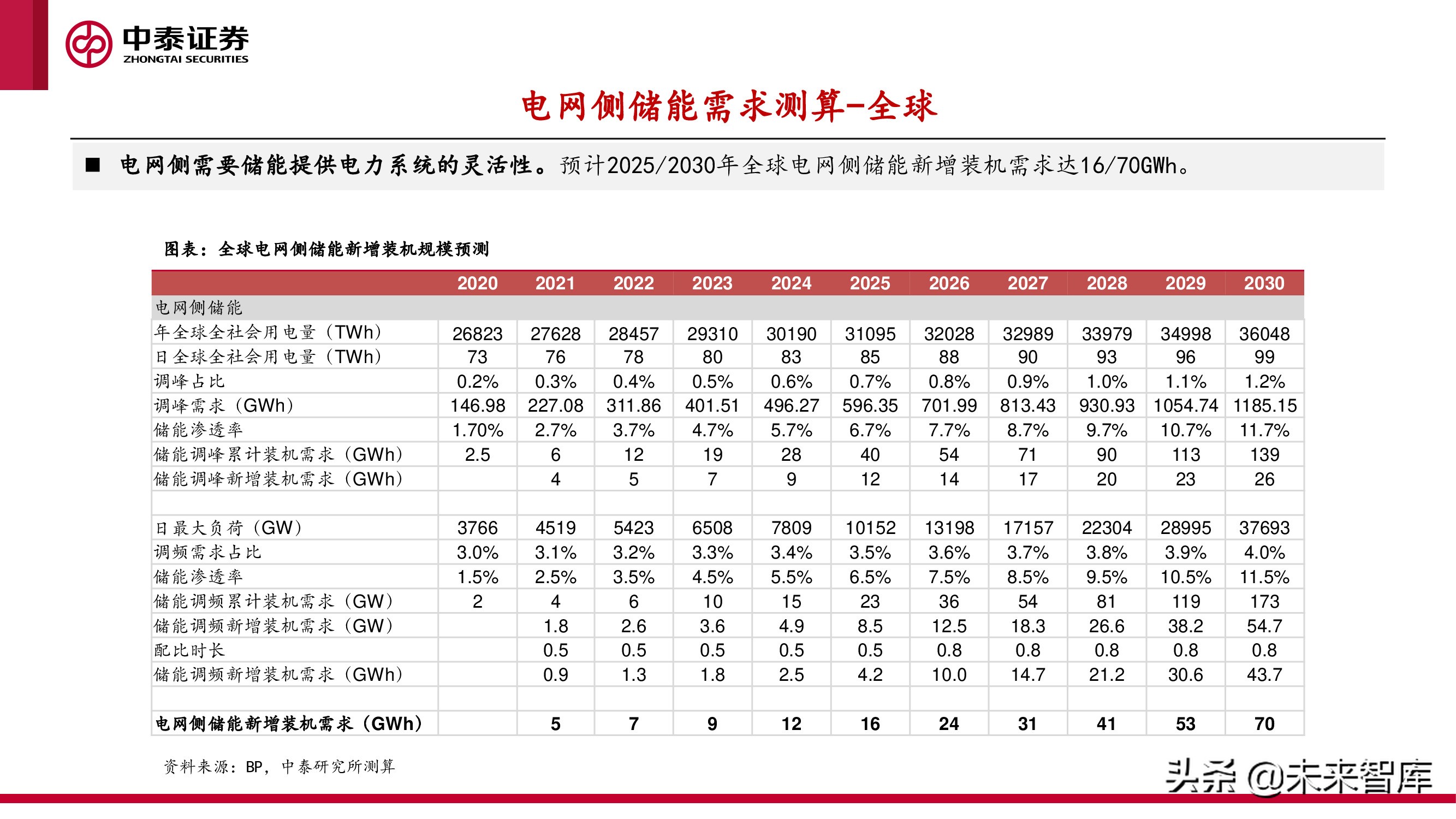 新型电力产业报告：新型电力系统建设加速，电化学储能赛道爆发