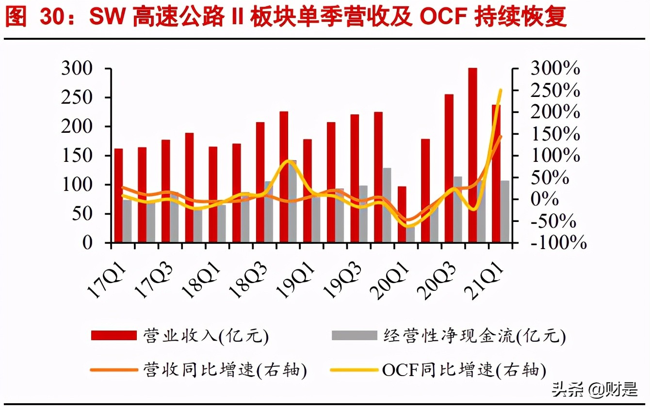 深高速深度解析：公路+环保双轮齐驱，优质区位赋能稳健增长
