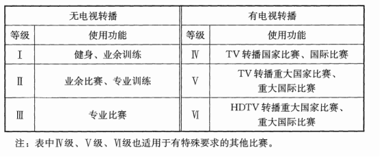 惟亚蒂足球场灯推荐：专业的球场灯应该这样选