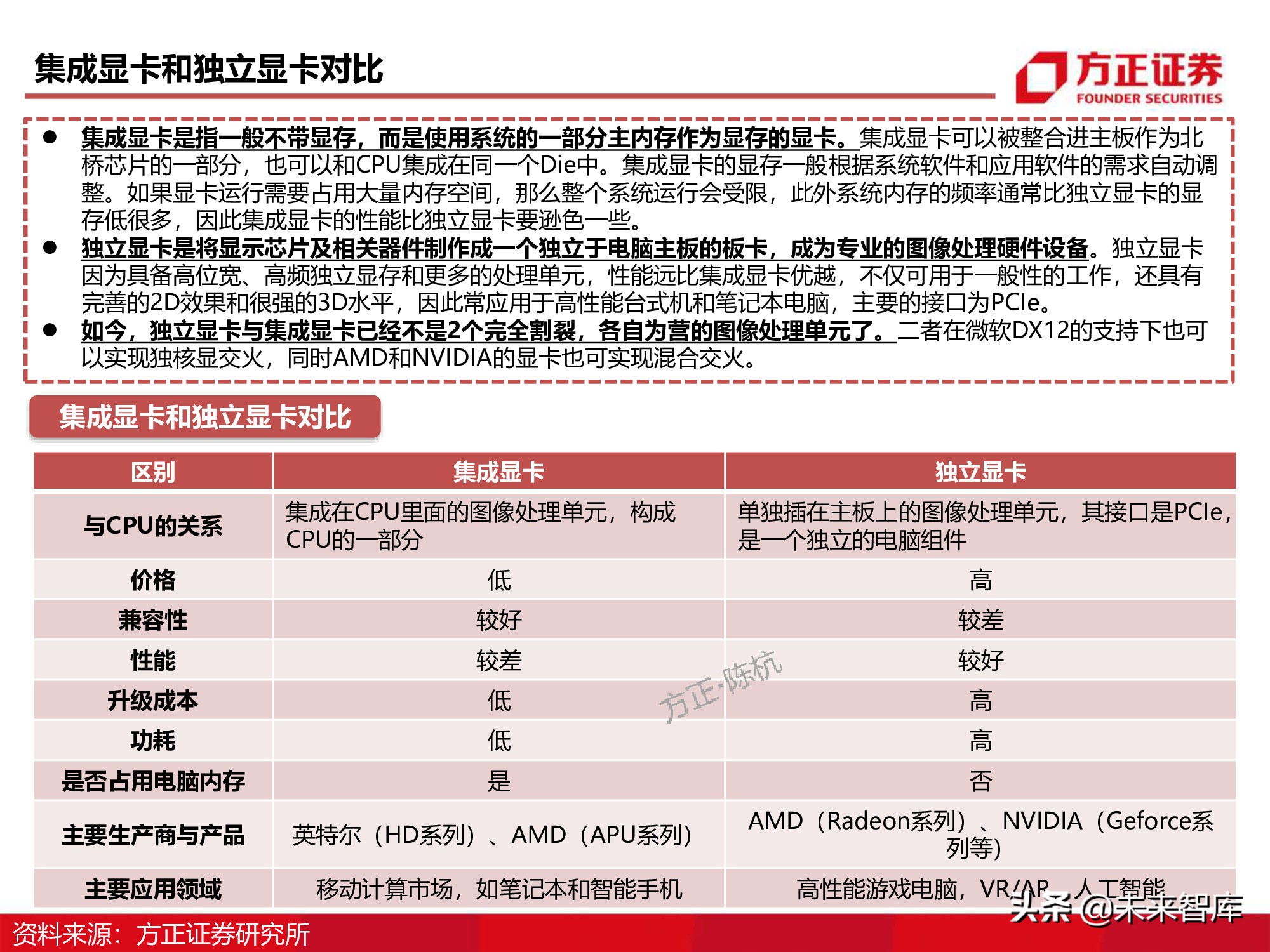 GPU图形处理器行业深度研究报告：GPU研究框架