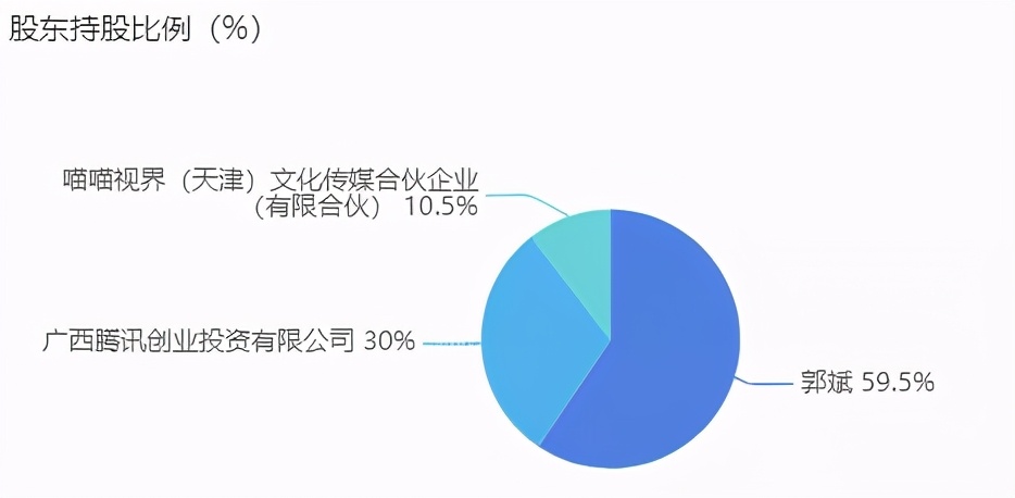 腾讯投资动画+潮玩公司猫猫家，推进ViViCat、宠物旅店等IP合作