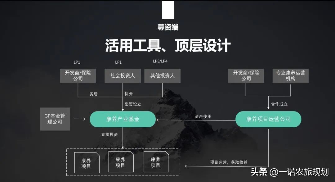 从资本角度看康养产业的投资标的选择