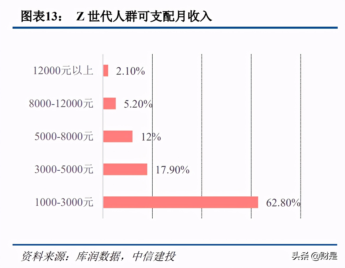 科技與消費交匯處的傳媒互聯(lián)網(wǎng)行業(yè)：新用戶、新內(nèi)容與新消費