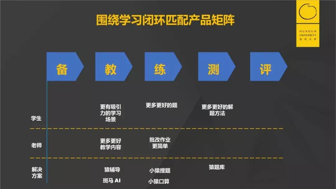 155亿美金的巨头猿辅导：疯狂增长背后的底层能力