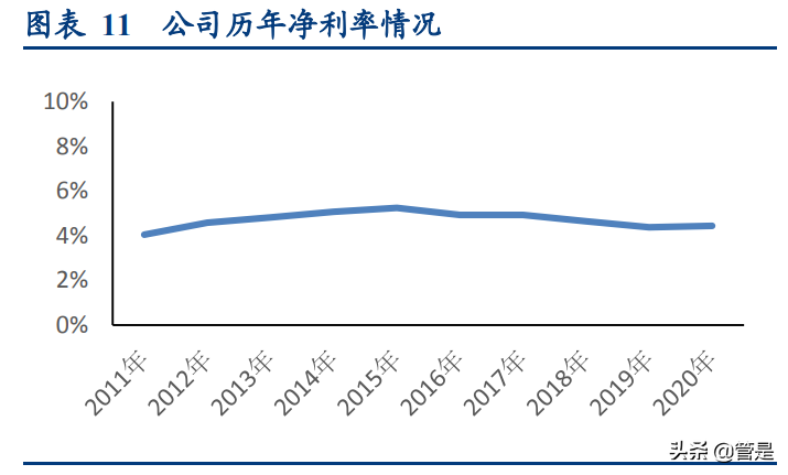 老百姓药店深度研究报告：全国头部药房，业绩稳定增长