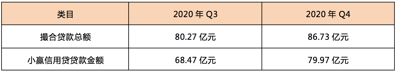 小赢科技2020年财报解析：坚持合规经营 快速把握市场新机遇