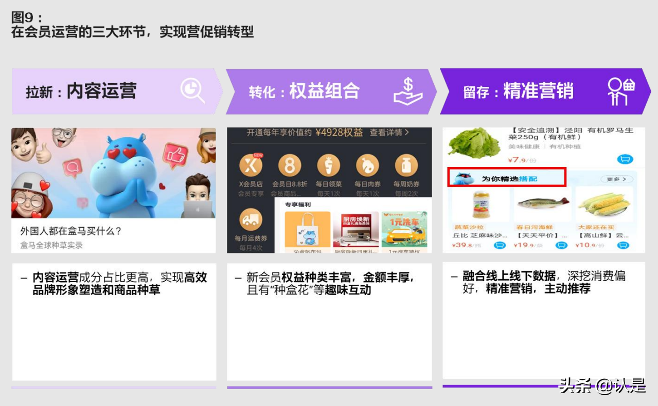 科尔尼商超零售企业专题研究报告：路在何方