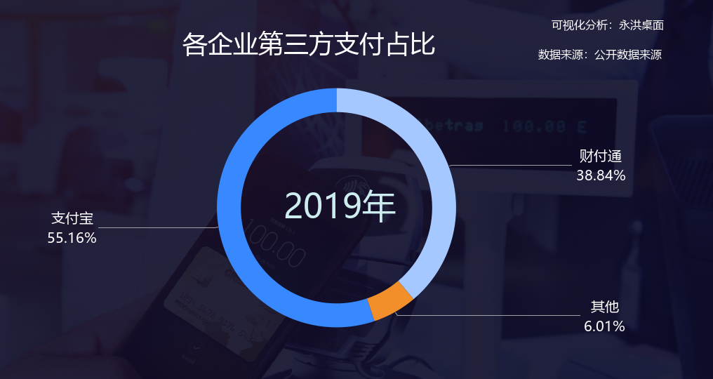 你上一次掏钱包，用现金支付是什么时候？