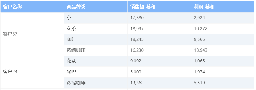 如何让数据价值增长？BI大神教你做好数据再利用