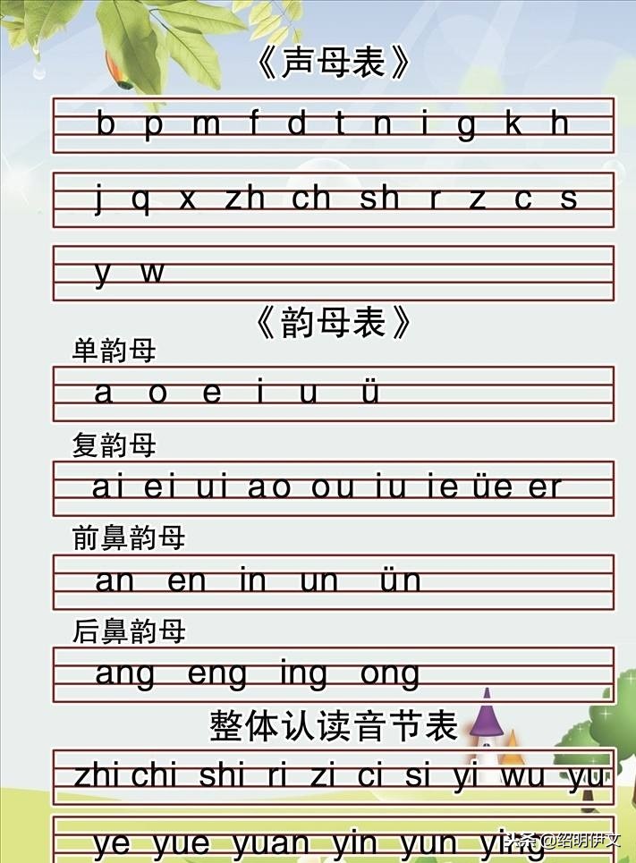 拼音知识图打印贴在书桌上,孩子拼音一定