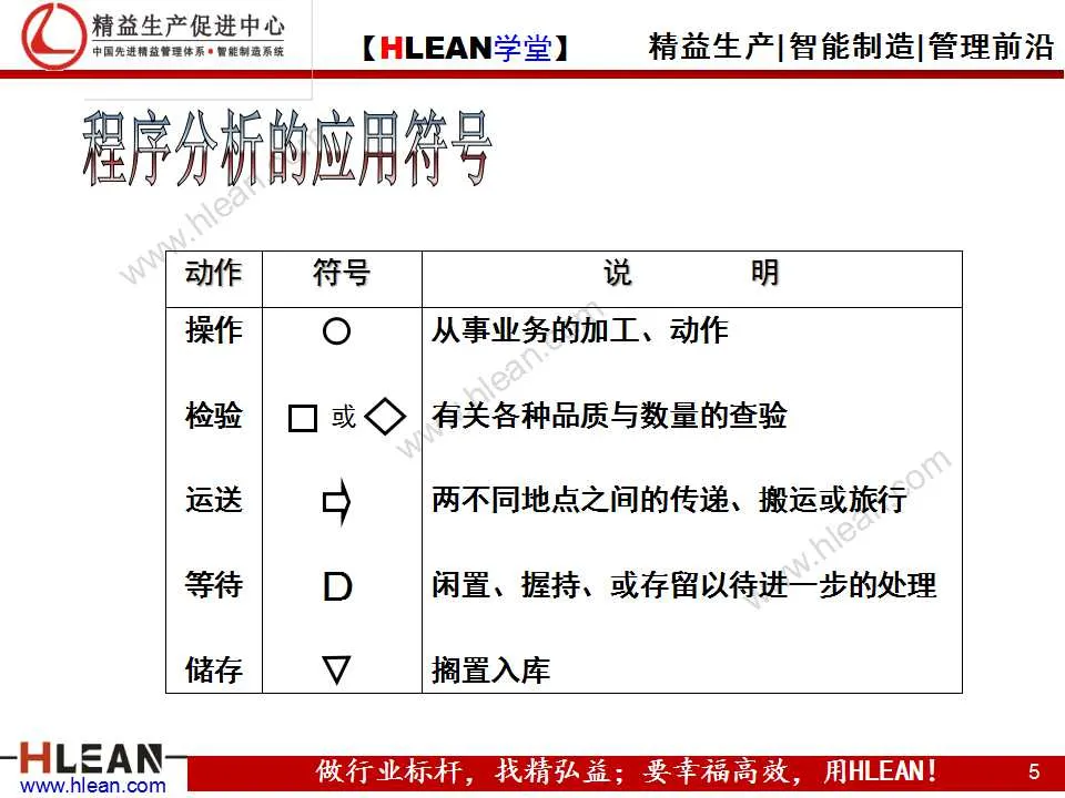 「精益学堂」IE技能训练之工作简化（下篇）