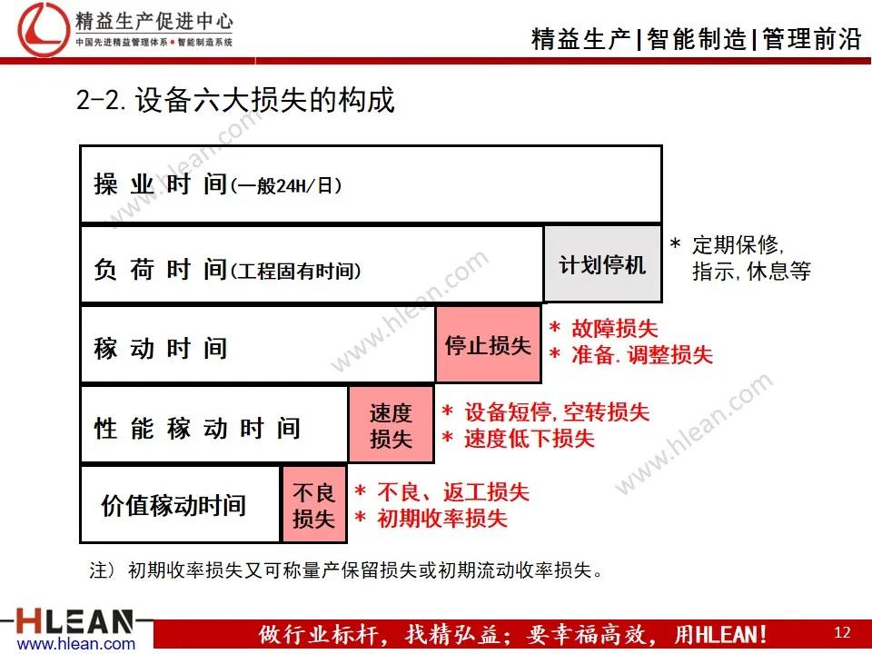 班组长精益生产培训——设备管理（TPM）