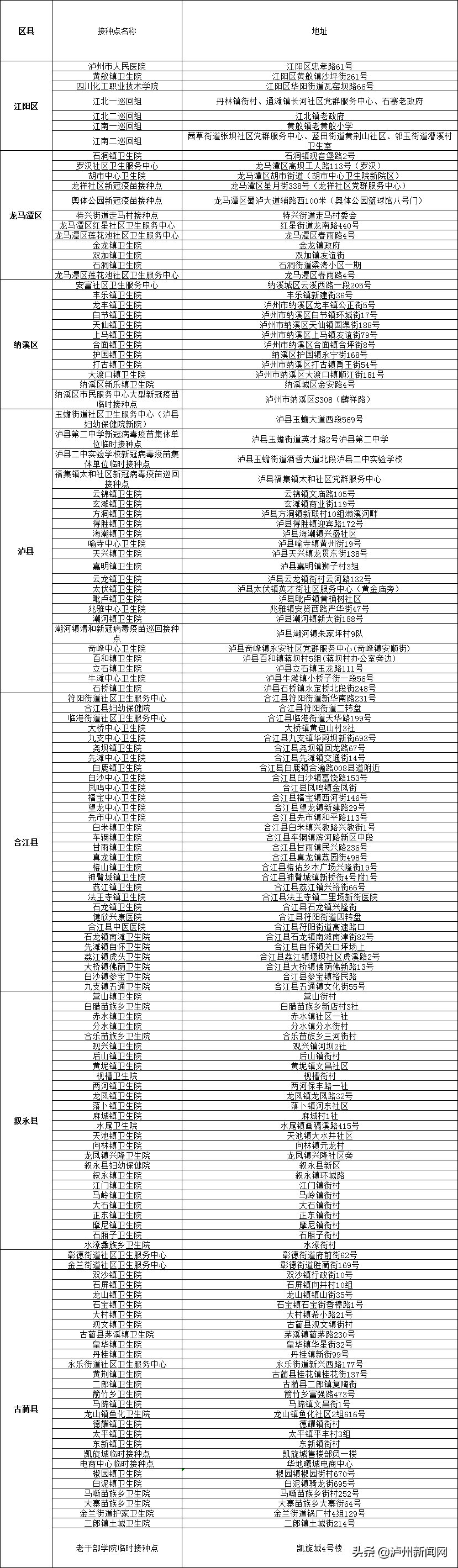 @泸州市民：23.6万剂新冠疫苗本周末到货 赶紧预约