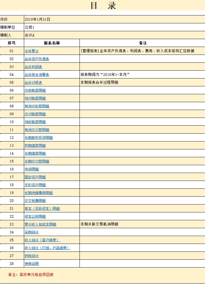 合并报表看不懂 全自动合并报表系统 编制分录流程及步骤 超实用 资讯咖