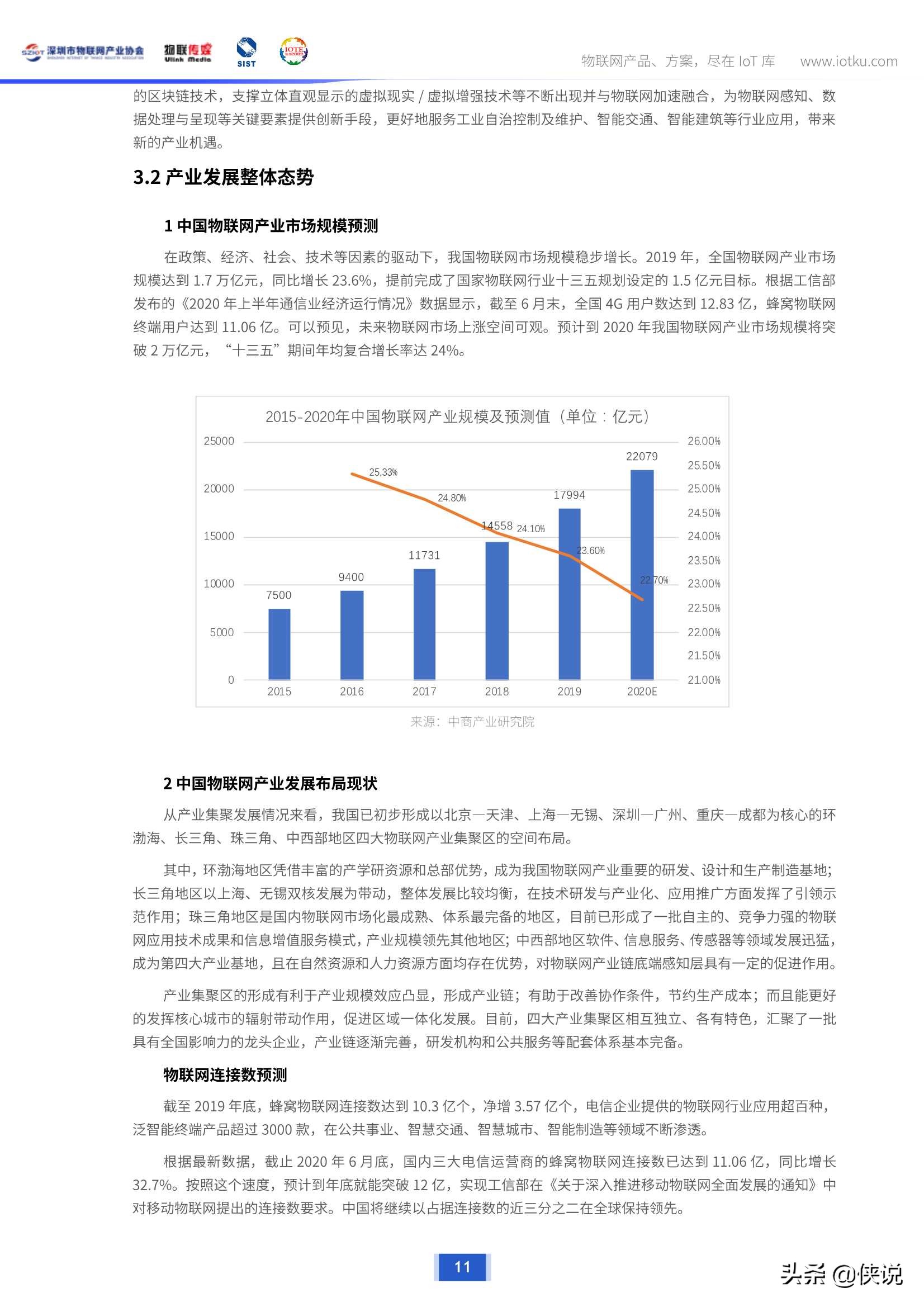 300+物联网企业深度调研，揭示企业最新生存状态