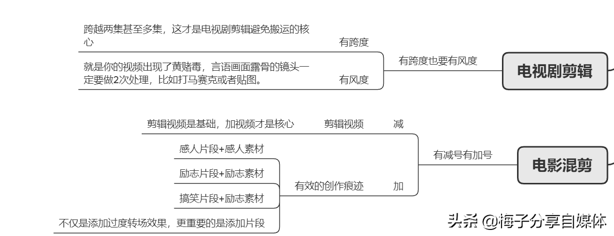 影视混剪核心是？电视电影素材怎么选？如何上热门？看这篇全解决