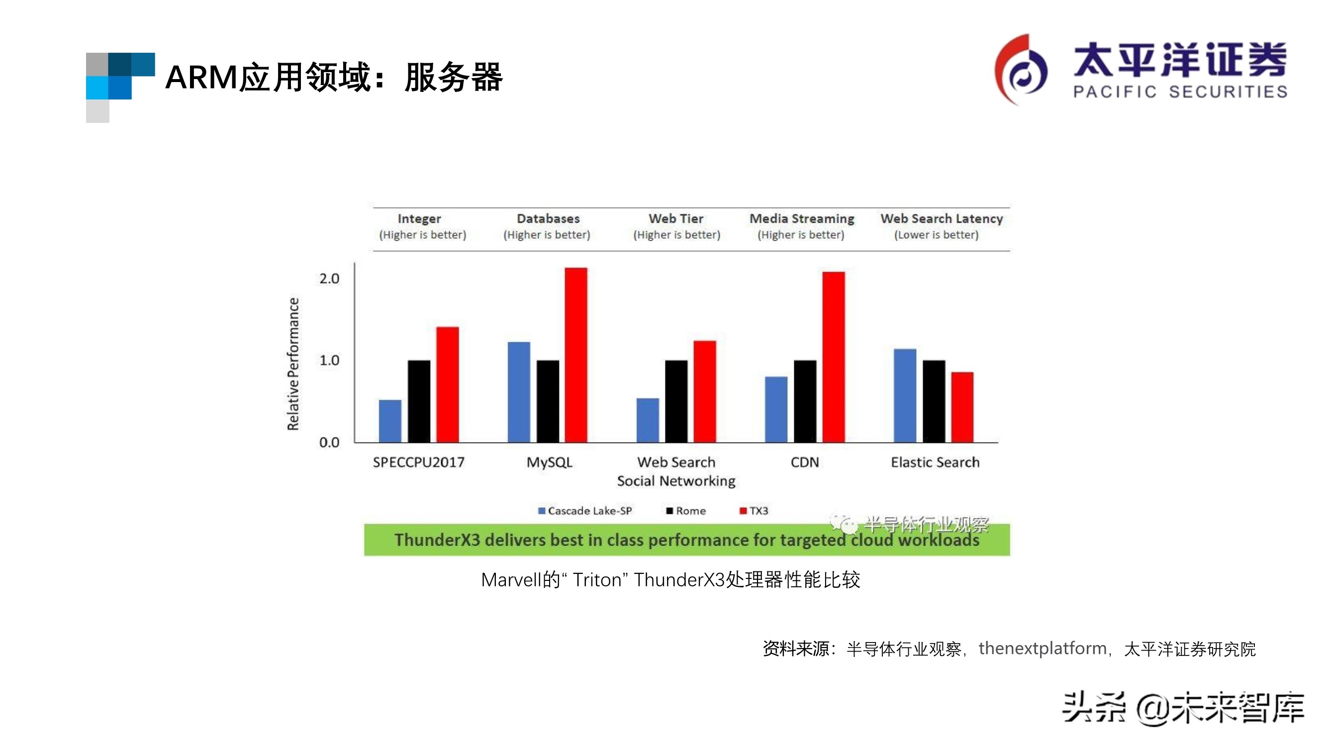 芯片行业专题报告：ARM深度研究