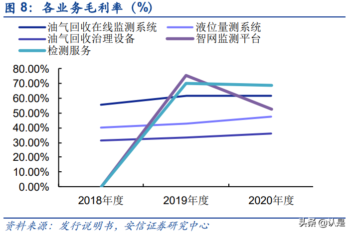 恒合股份专题报告：石化VOCs软硬集成及智网在线一站式服务商