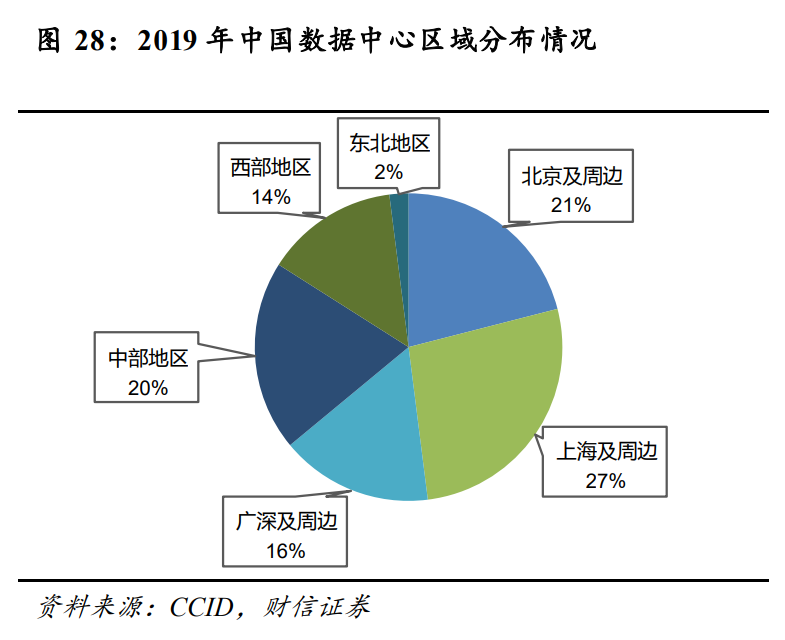 通信行业策略：5G大应用+科技新基建，促进良性发展