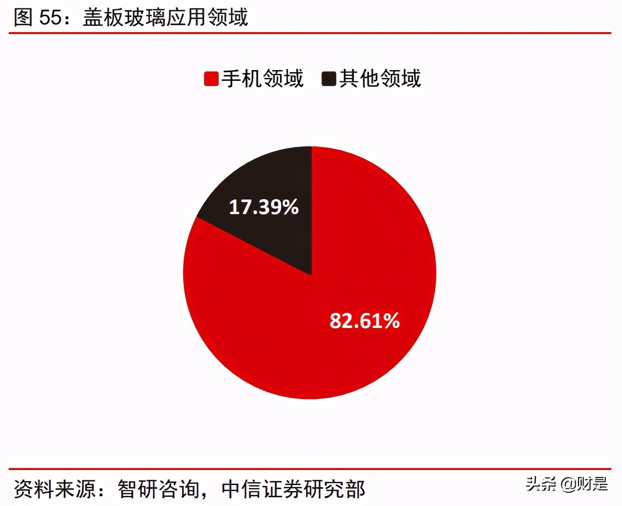南玻A投资价值分析报告：传统业务顺周期，电子玻璃迎拐点