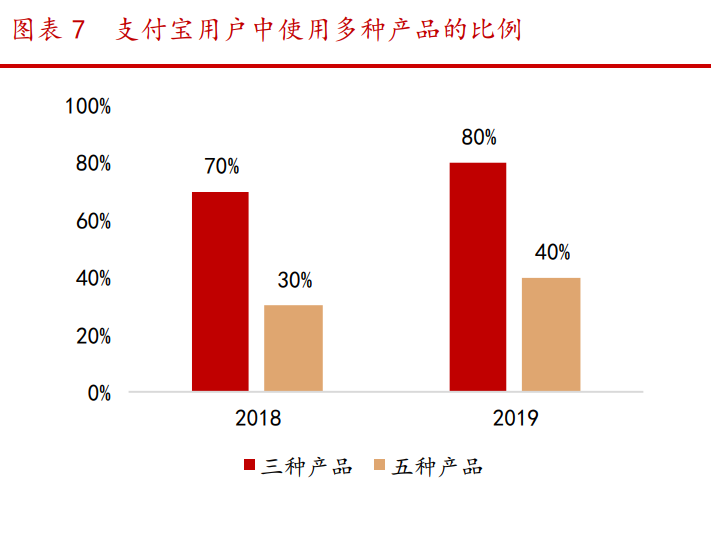 蚂蚁金融帝国产业链深度报告：四大问题，三大主线