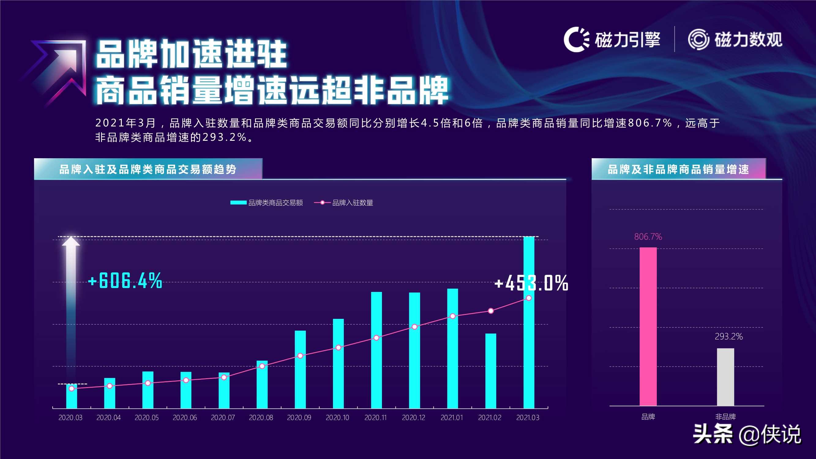 2021快手电商数据报告发布（磁力数观）