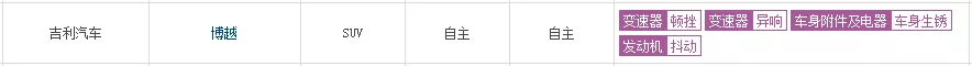 图片[5]_2019年投诉最少的5款SUV国产力压本田夺冠_5a汽车网