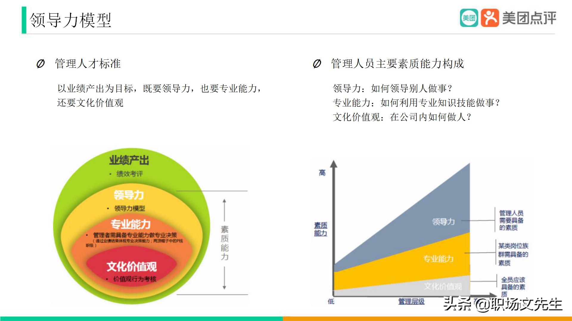 美團公司帶兵工具：82頁美團人才管理地圖，工具即是思維