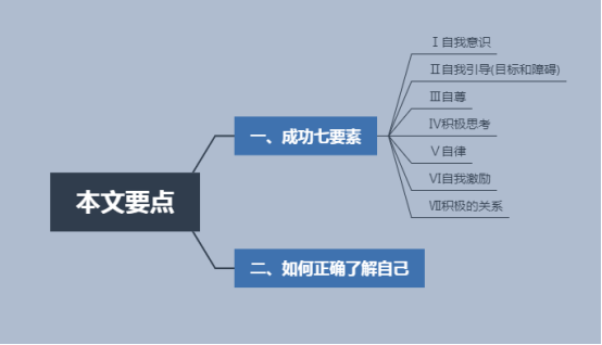 成功七要素