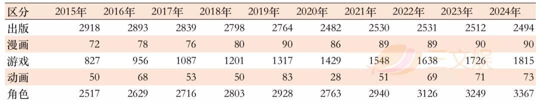 疫情下的2020年，美日动画电影的票房及广告收入怎样？