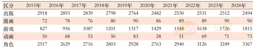 疫情下的2020年，美日动画电影的票房及广告收入怎样？