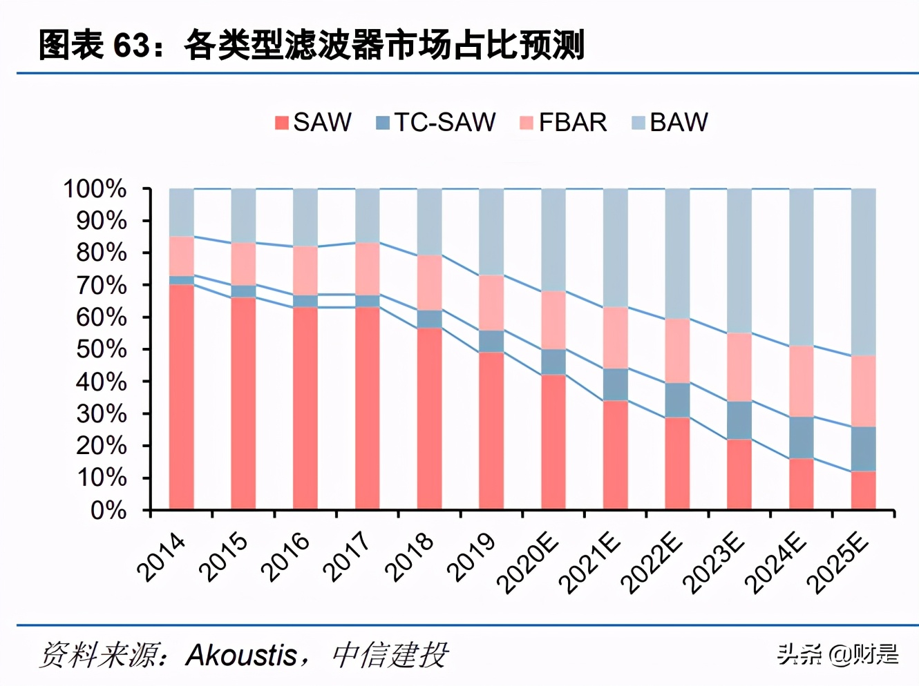 电子行业深度报告：半导体行业景气度复苏，顺周期行业迎来反转