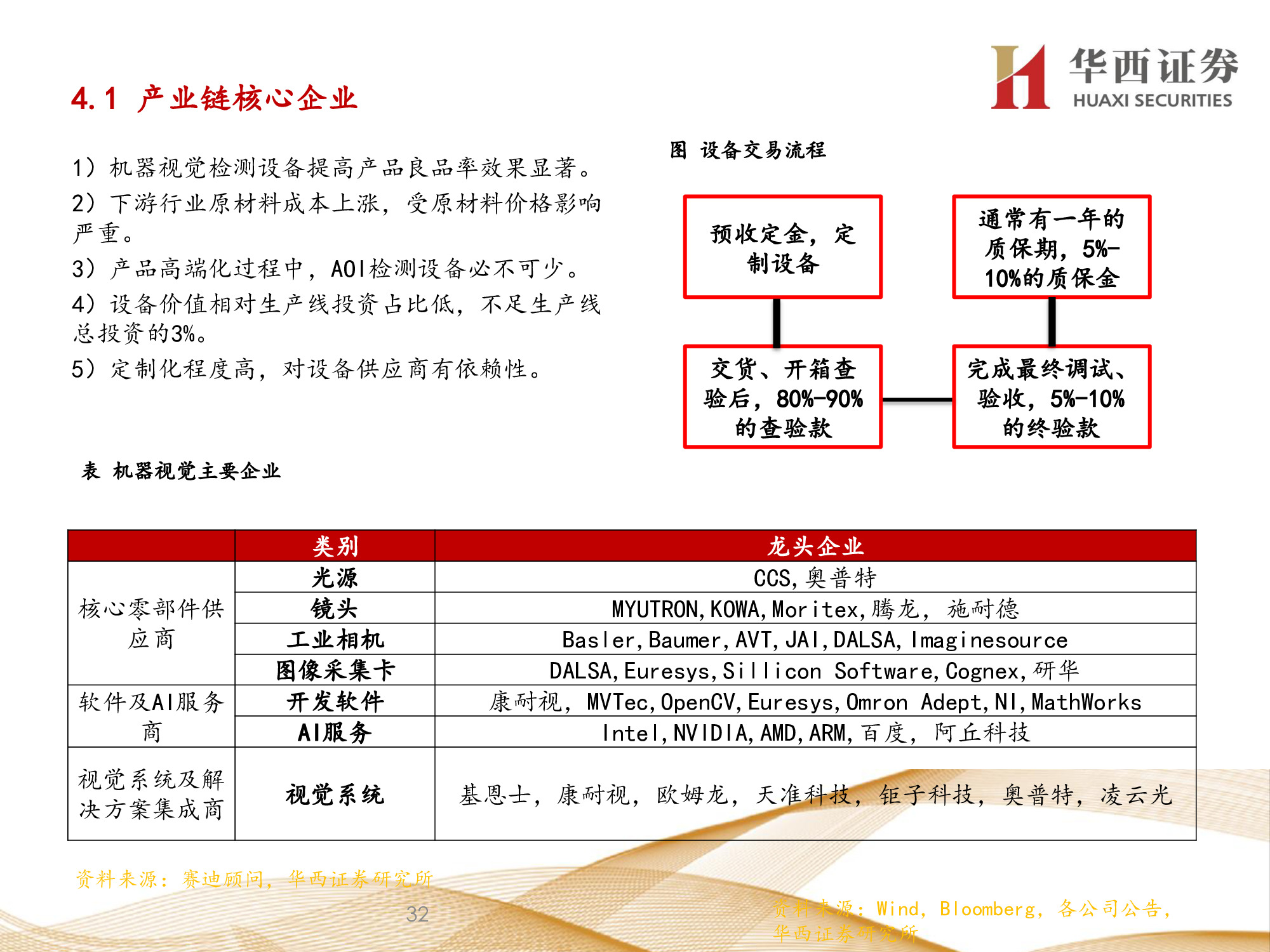 机器视觉行业专题报告：锂电检测成新增长点，机器视觉振翅高飞
