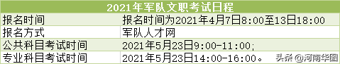 2021年军队文职招考公告已出!面向社会,河南省1174人