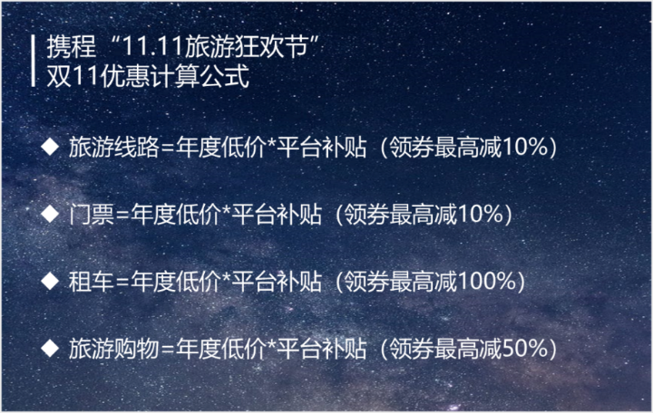 双11优惠计算公式来了！重庆出游价格降幅最大 平均便宜60%