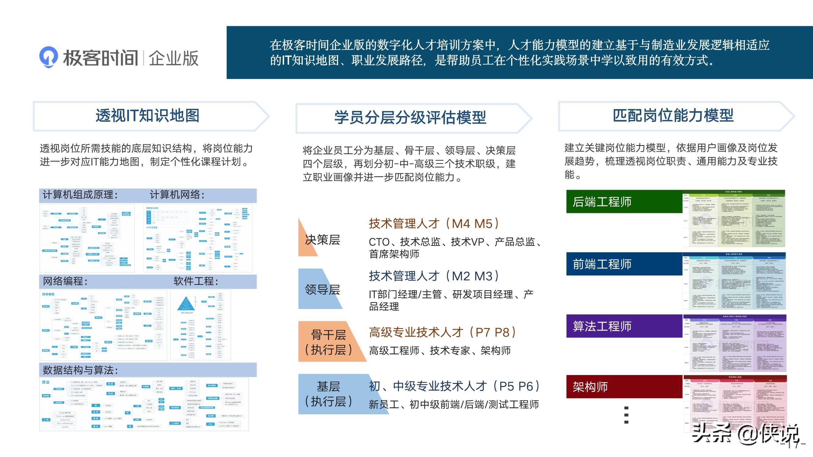 制造业数字化发展模式的先进探索研究报告